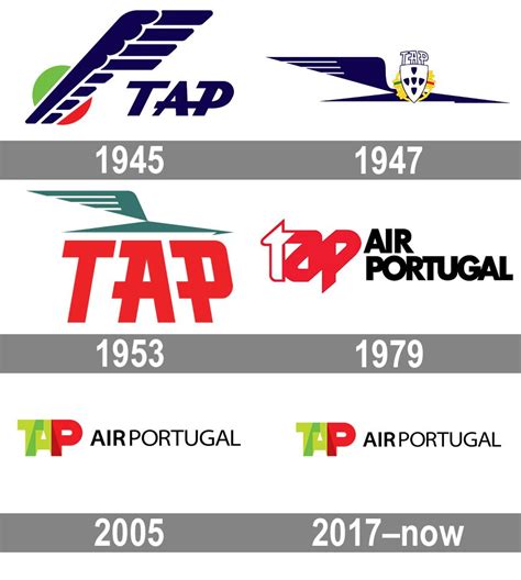 tap air portugal log in